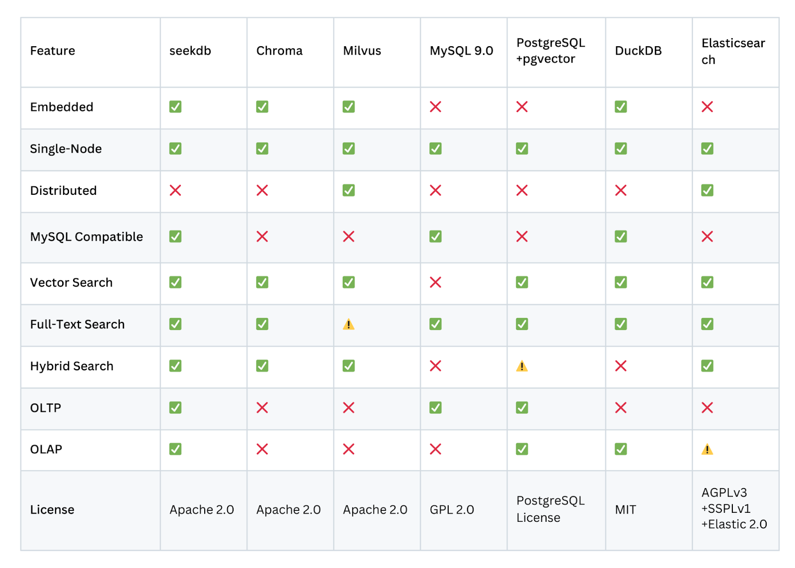 OceanBase Releases seekdb: An Open Source AI Native Hybrid Search Database for Multi-model RAG and AI Agents