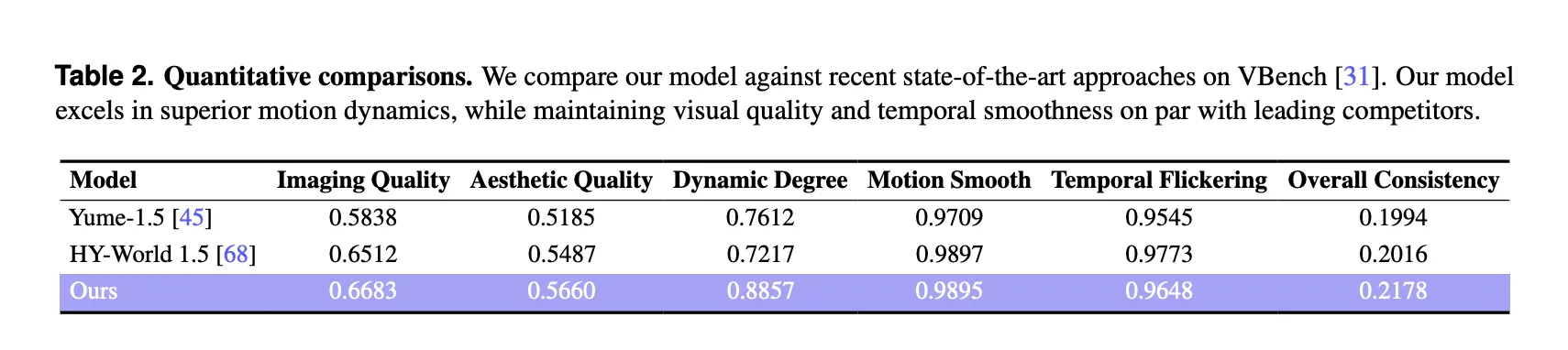 Robbyant Open Sources LingBot World: a Real Time World Model for Interactive Simulation and Embodied AI